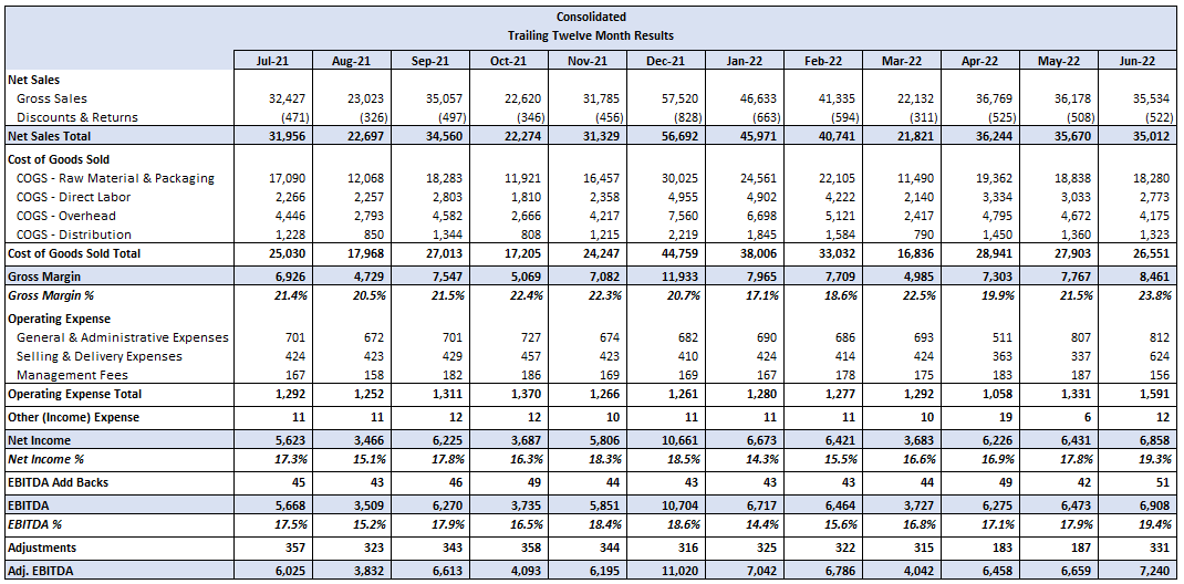 How do I create a Trailing 12 Month (TTM) report? – EBM Software