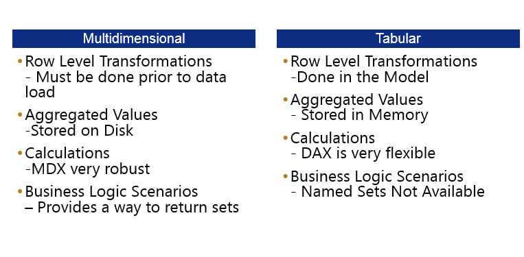 6_Business_Logic-Summary.png