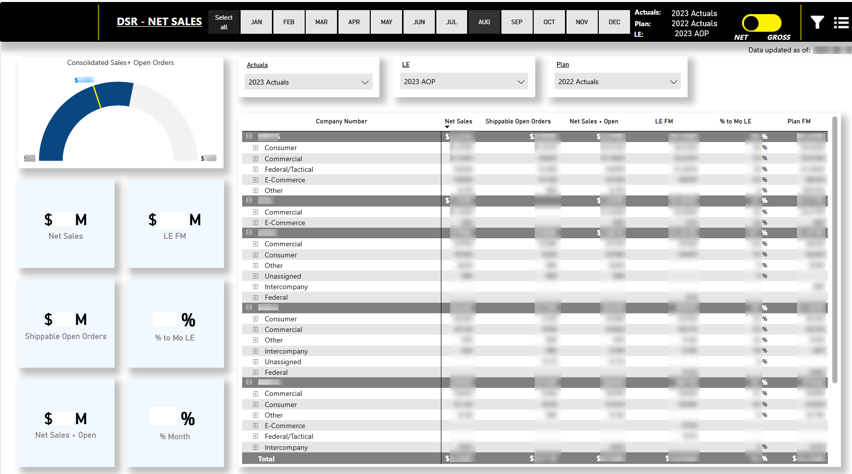 Example of embedded Power BI report displayed in Catalyst