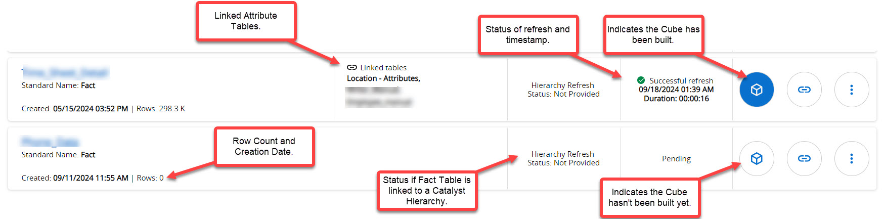 Cube status indicators